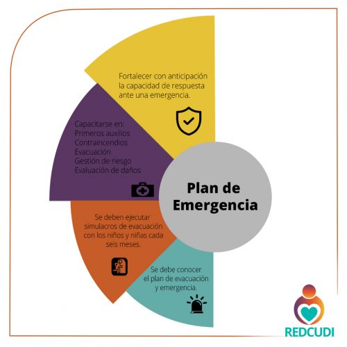 De acuerdo con el Comité Nacional de Emergencias y los Bomberos de Costa Rica, todos los centros deben contar con un plan de emergencia que se adecúe a las posibles amenazas.