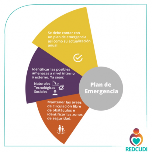 Plan de emergencias - Recomendaciones 2